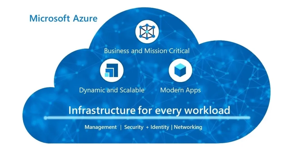 Achieve cost savings and efficiency with Azure Infrastructure.